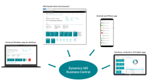 Dynamics Business Central - Multiple 