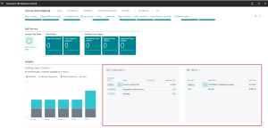 Dynamics Business Central - Role Center - Lists