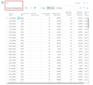 Dynamics Business Central - Currency Exchange Rates Page