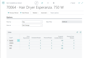 Dynamics Business Central - Item Availability by Item Variants