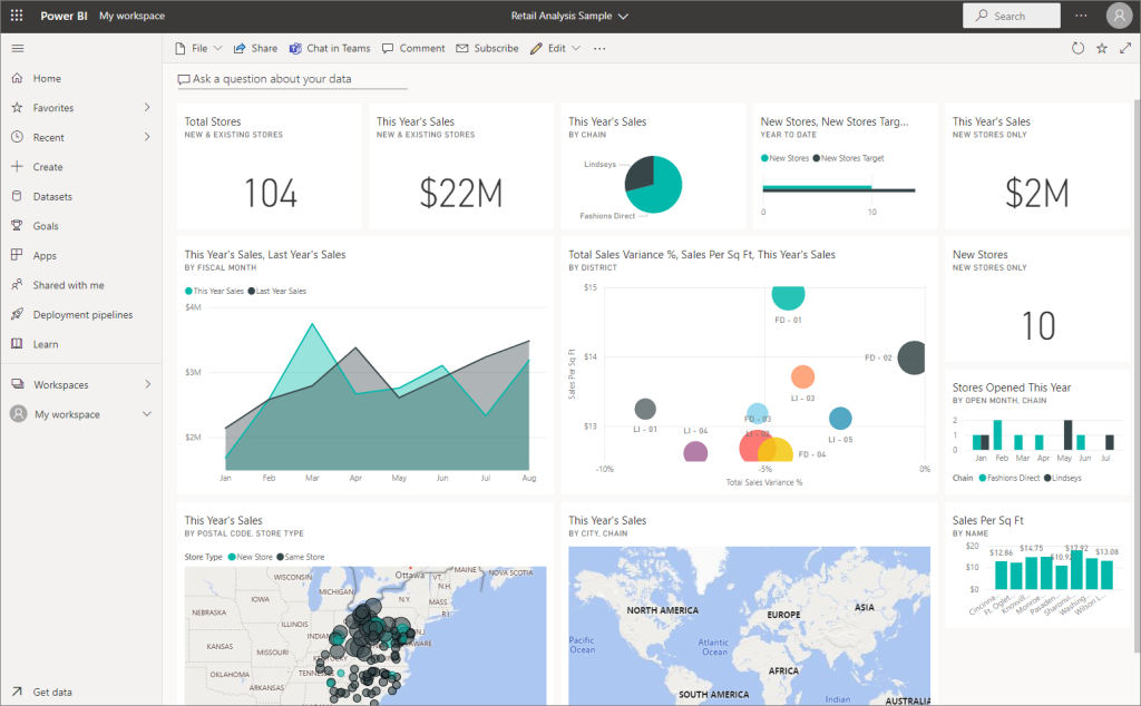 Microsoft Power BI Dashboard - Business Central 2