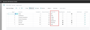 Dynamics Business Central - Stages and Activities Codes