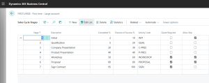 Dynamics Business Central -Sales Cycle