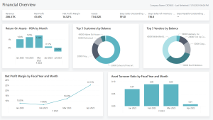 Dynamics Business Central - Finance report in Power BI