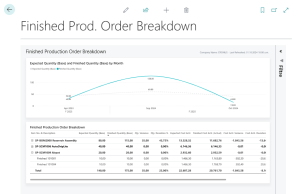 Dynamics Business Central - Manufacturing Report in Power BI