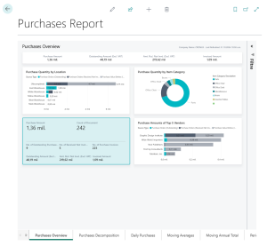 Dynamics Business Central - Purchases Report in Power BI