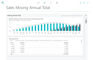 Dynamics Business Central - Sales Report in Power BI