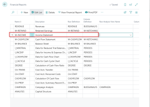 Dynamics Business Central - Page Financial Reports