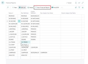 Dynamics Business Central -View Financial Report