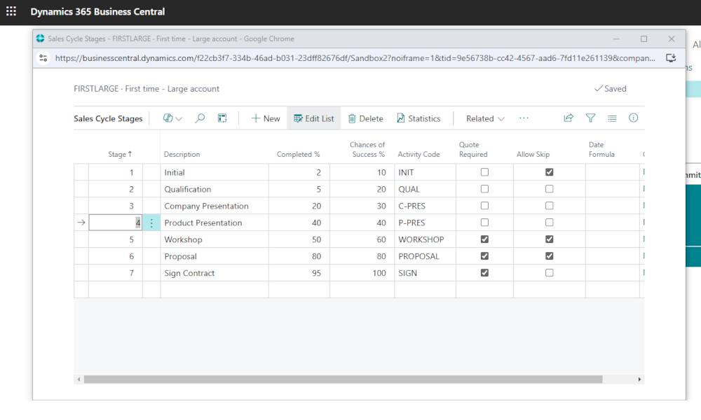 Sales Cycles in Dynamics Business Central - Elian Solutions