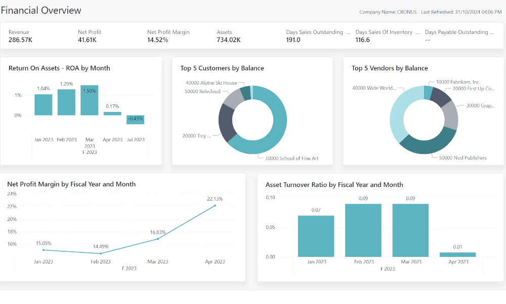 Dynamics Business Central - Elian Solution - Power BI Reports For Free