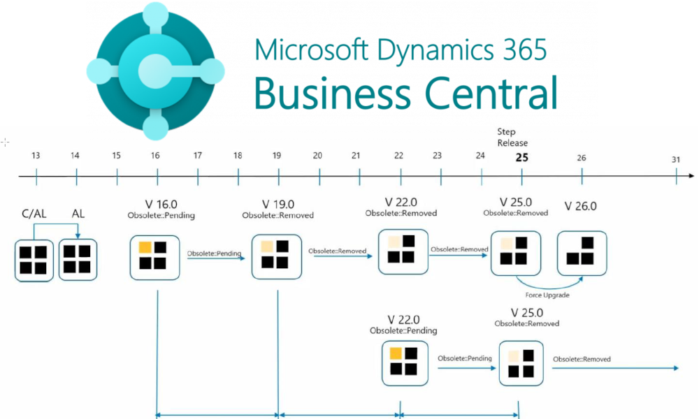 Dynamics-Business-Central-How to find out product version - Elian-Solutions